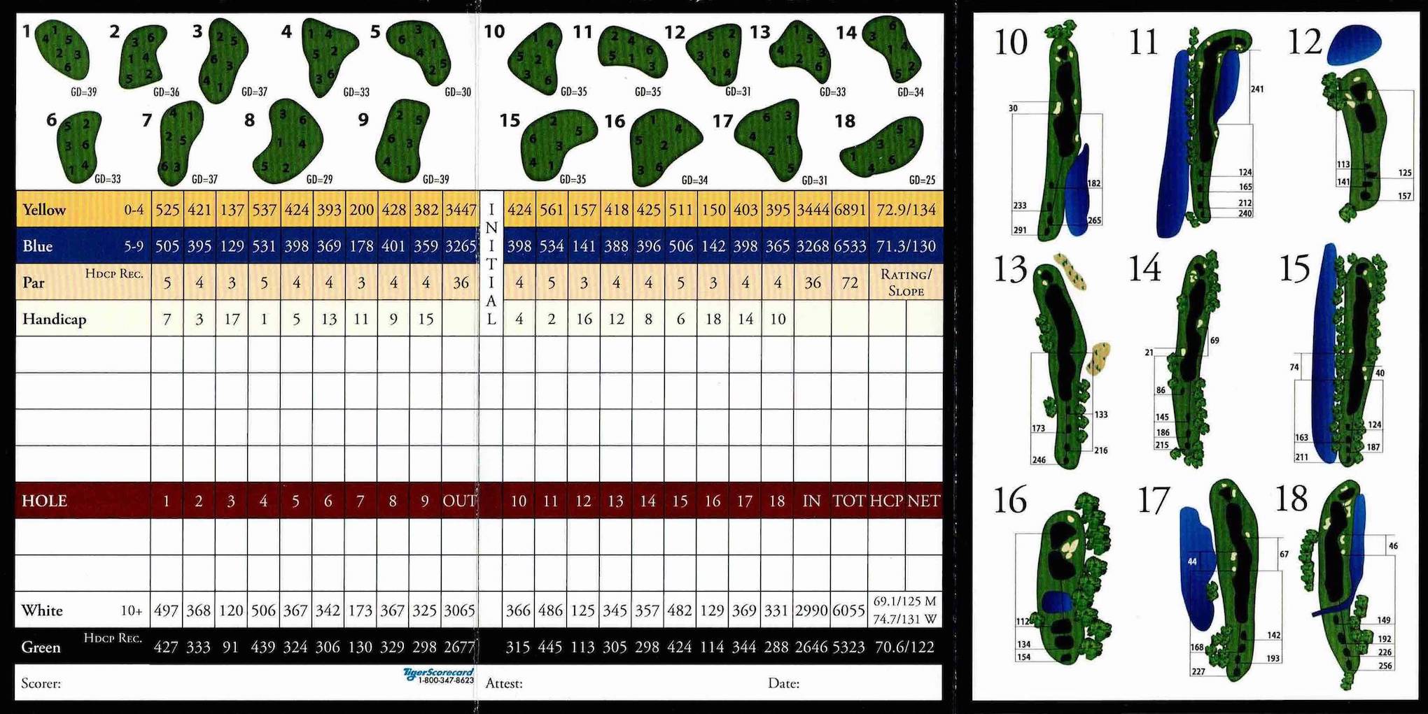 Scorecard